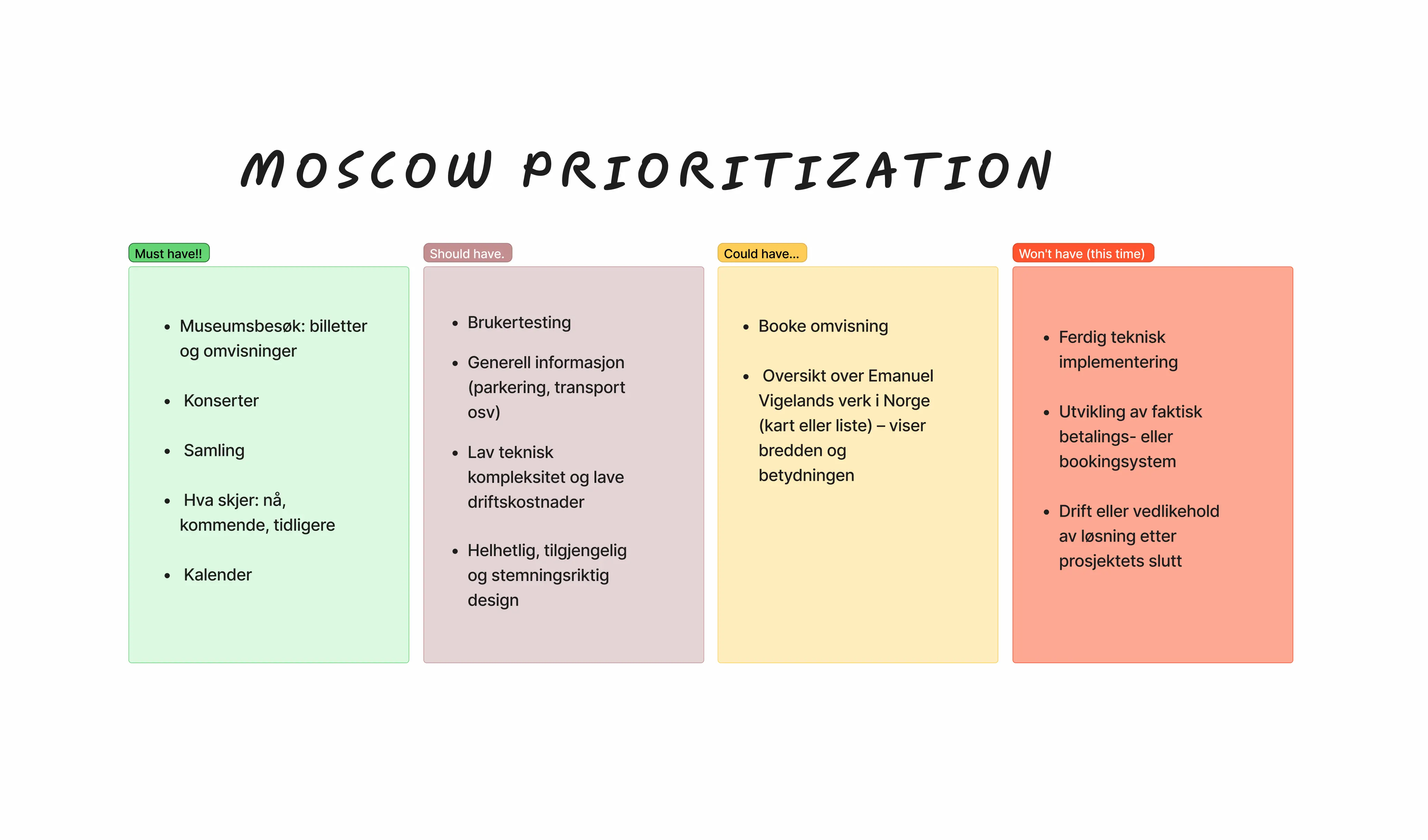 MoSCoW-prioritering